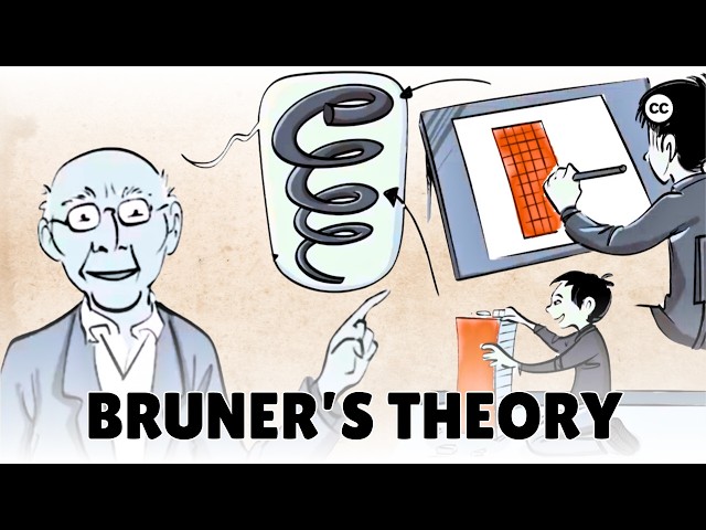 Bruner’s 3 Steps of Learning in a Spiral Curriculum