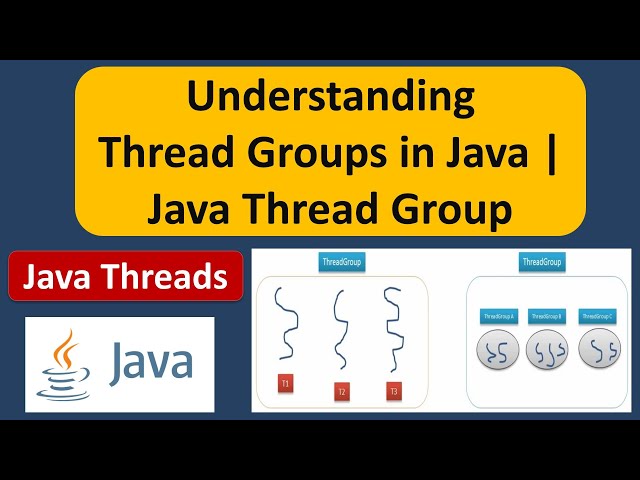 Understanding Thread Groups in Java | Java Thread Group | Java Threads