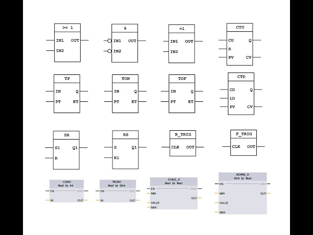 Function Block Diagrams (FBD) Essentials for PLC Programming