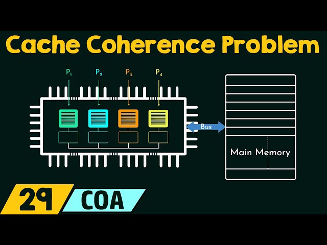 Cache Coherence Problem & Cache Coherency Protocols