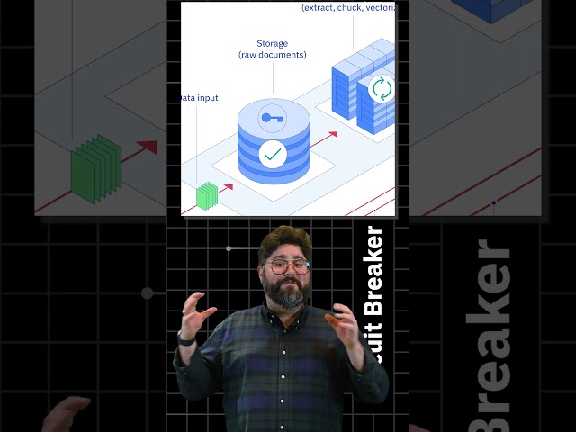 Revolutionizing data storage for AI