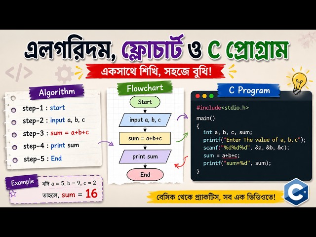 তিনটি সংখ্যার যোগফল নির্ণয়ের Algorithm, Flowchart ও C Program | C Programming