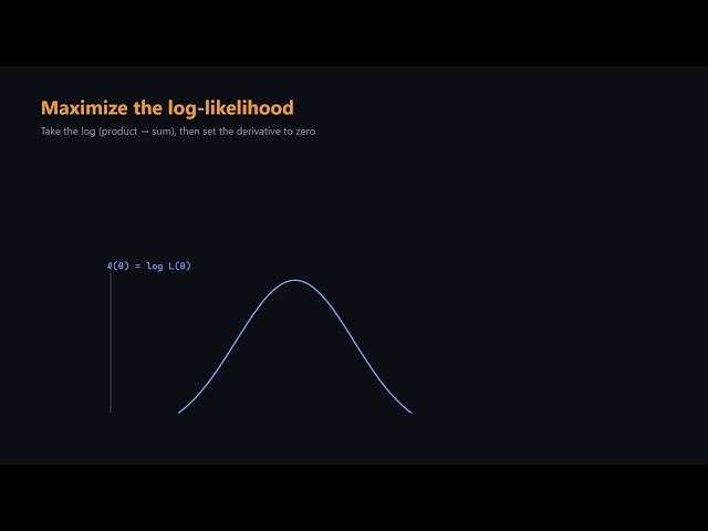 Maximum Likelihood Estimation: The Gold Standard