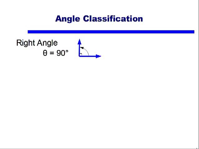 General Angle Basics