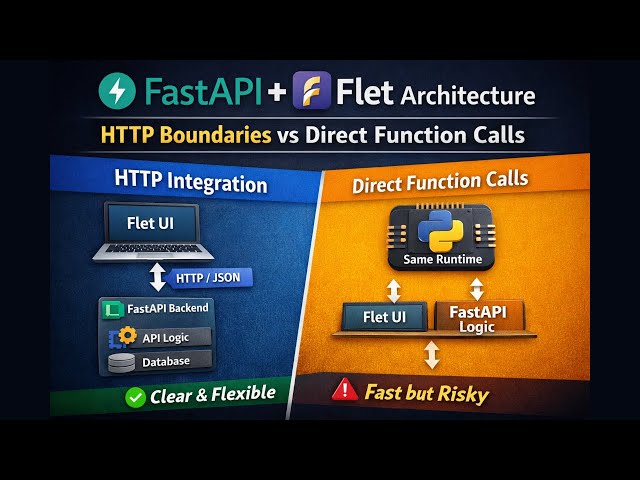 58.1 FastAPI + Flet Architecture: HTTP Boundaries vs Direct Python Function Calls 11.3