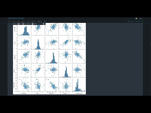 DevMountain: Data Analytics Unit 4 Project