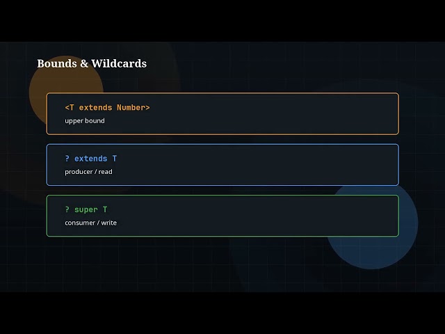 The Java Story Ep 15: Generics