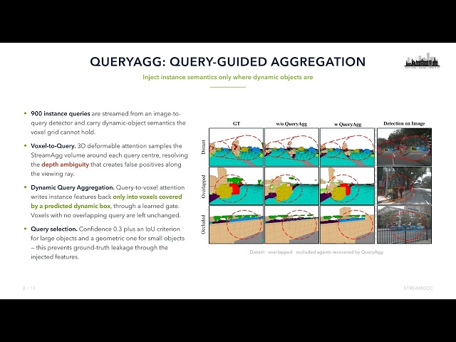 Streaming Dense Voxel Representations for 3D Occupancy Prediction