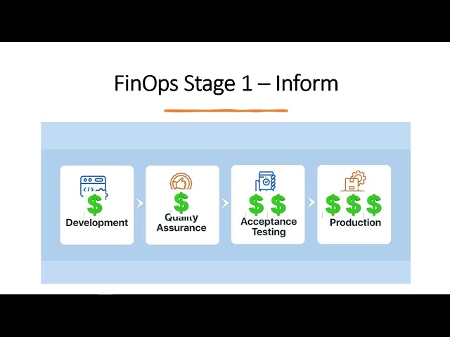 Maximizing Cloud Efficiency and Cost Savings with Azure FinOps