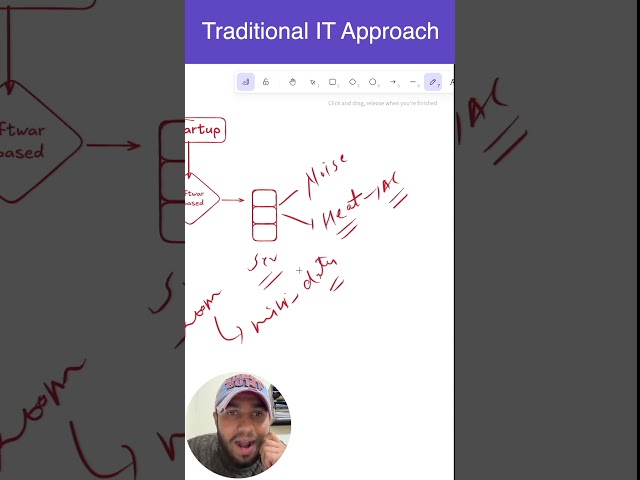 Traditional IT Approach| || cloud computing is not a luxury it's a necessity.