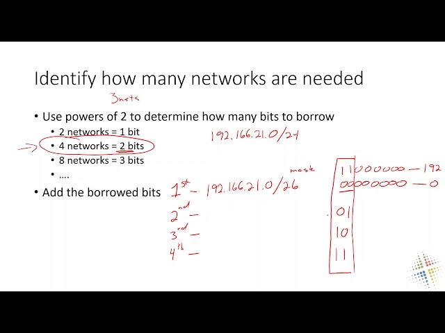 IP Networking -  Subnetting for networks