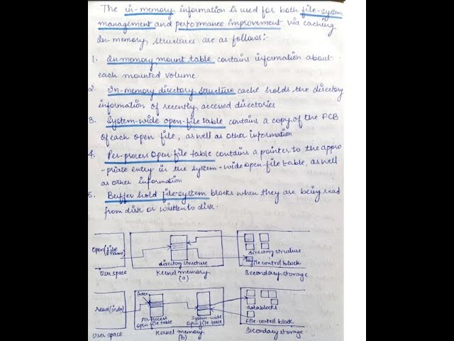 Operating System- File system implementation