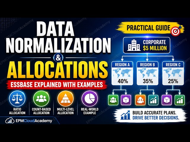 Master Essbase Allocations | EPBCS Business Rules + Real-World Finance Example