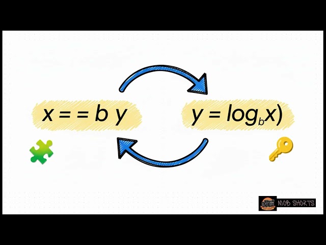 Exponential Functions (Grade 12 Maths CAPS)