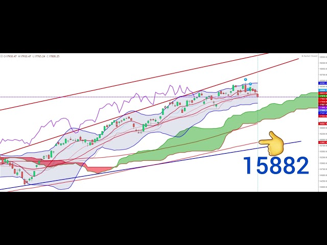 NASDAQ100 TECHNICAL ANALYSIS 18 MAR-22 MAR 2024 #nasdaq #nasdaq100 #nasdaqfutures #technicalanalysis