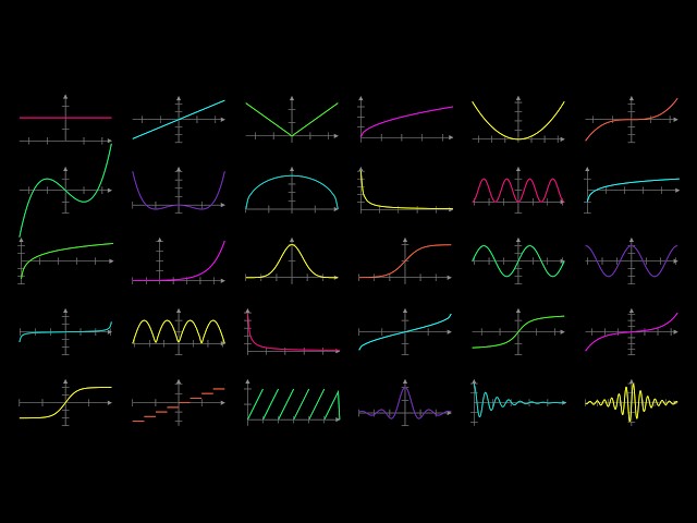 I Turned 22 Math Functions into Sound (And It's Hypnotizing)