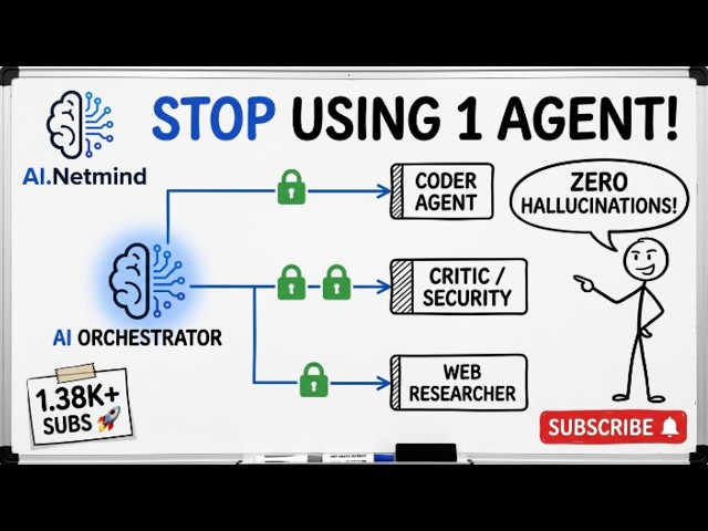Why 1 AI Agent Fails: How Multi-Agent Swarms Actually Work!