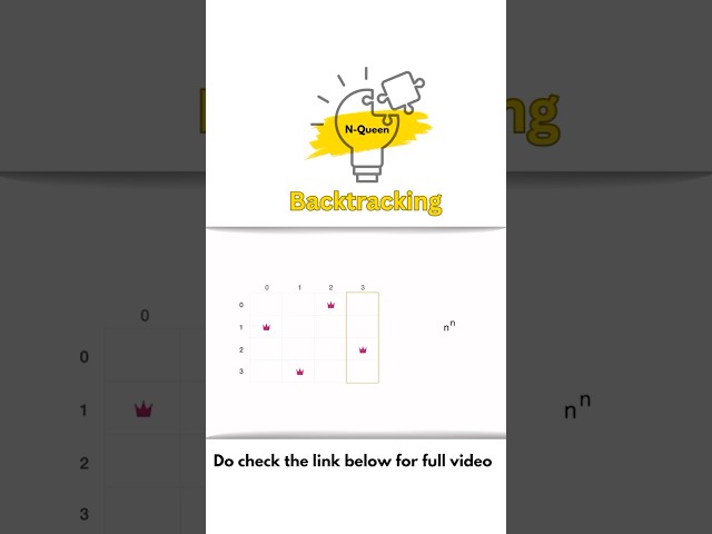 “Solving the N-Queens Problem with Backtracking |  #backtracking #algorithms #backtrackingalgorithm