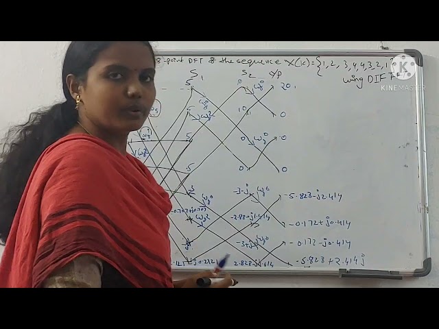 Decimation in frequency FFT Algorithm