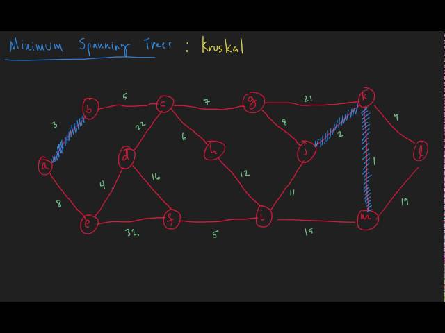 Minimum Spanning Tree - Kruskal's Algorithm