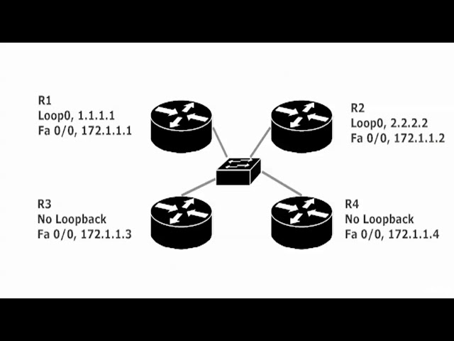 167 OSPF 6 The DR BDR and RID