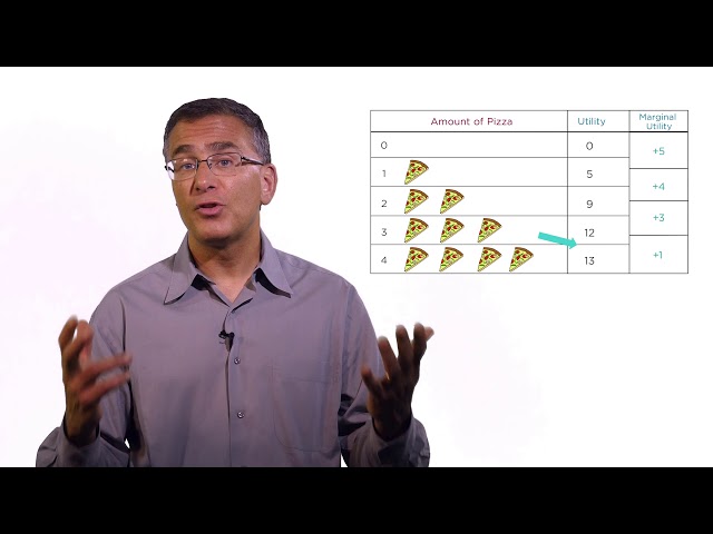 1.5 Utility Functions