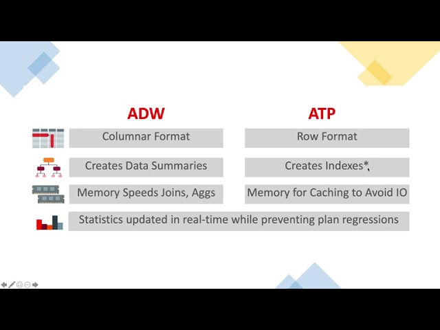 Differences between Oracle Autonomous Databases ATP & ADW