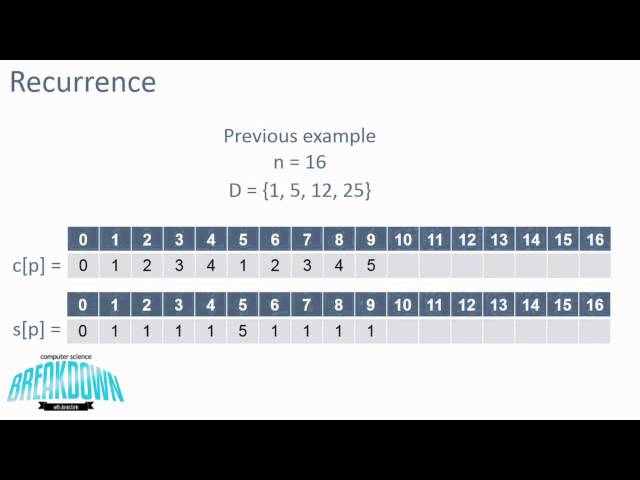 Change Making Problem - Dynamic Programming