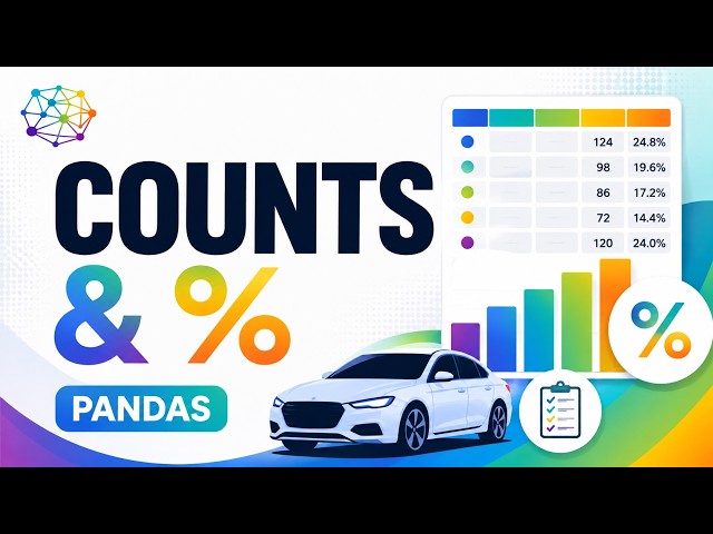 Frequency Tables, Counts, Proportions & Percentages in Pandas | Automotive Consumer Analytics