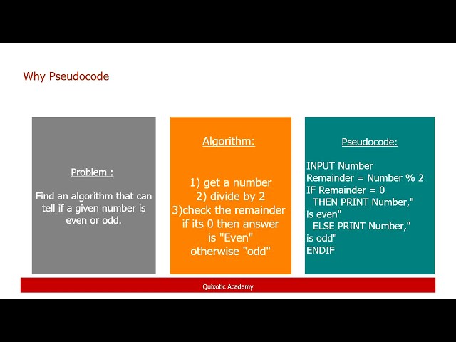 2.1.2 How to write pseudocode ( IGCSE /O level Computer Science)