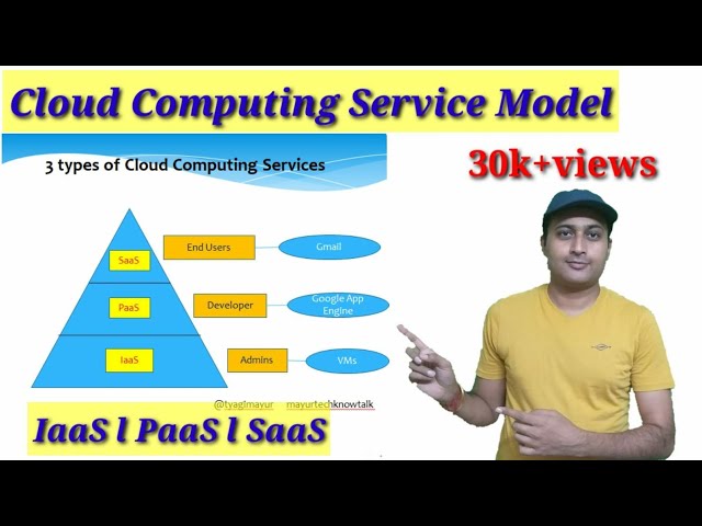 Cloud Computing Service Models | IaaS | PaaS | SaaS