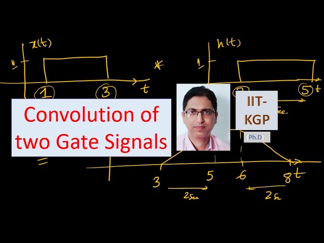 Convolution of Two Gate (Window) Signals - Unconventional Approach