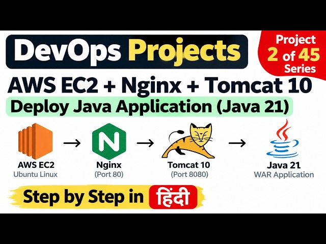 Real DevOps Project #2 | AWS EC2 + Nginx + Tomcat + Java 21 | Hindi
