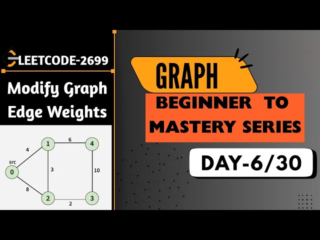 Beginner to Mastery series: Graphs, Leetcode 2699: Modify Graph Edge weights using Dijkstra's algo.