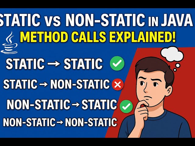 static vs non static (easy to  understand)  #javacore #java #chatgpt #ai