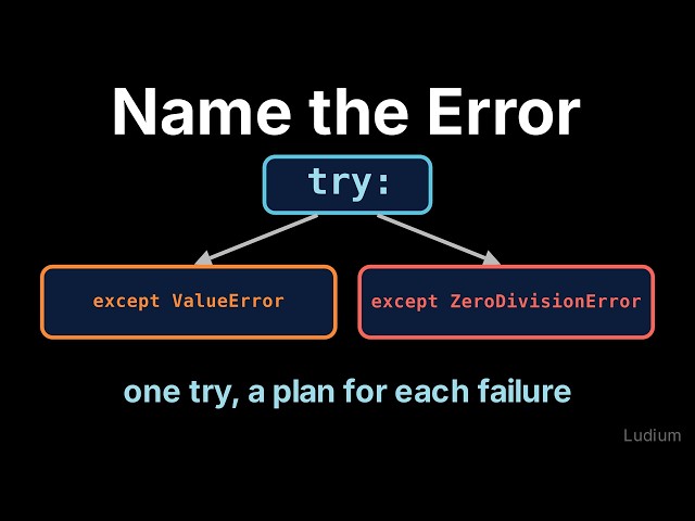 Introduction to CS | 13.2: Named Exception Handlers, else, finally, and raise