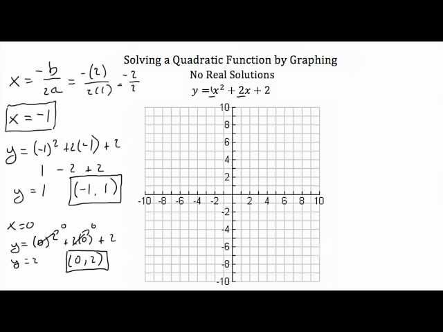 Solving Quadratic Equations by Graphing