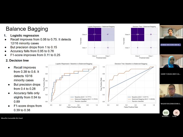 Addressing Class Imbalance in Predictive Modeling