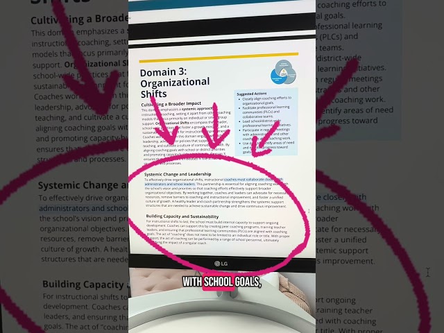 The Core of Coaching Framework Domain 3: Organizational Shifts