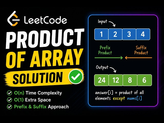 Product of Array Except Self | LeetCode 238 | Best Java Solution with Prefix & Suffix Arrays
