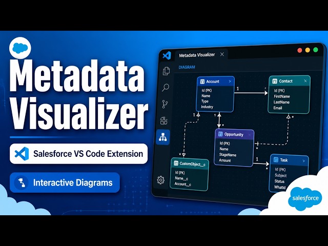 🔴 Visualize Salesforce Metadata in VS Code | Metadata Visualizer Extension | @SalesforceHunt