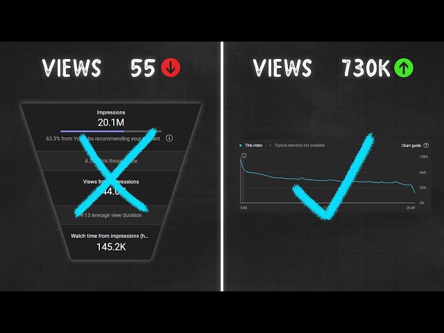 10 Advanced Lessons About YouTube Analytics