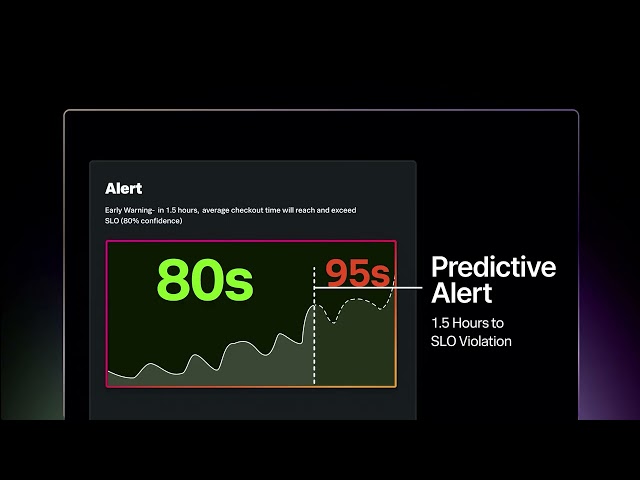 Introducing the Cisco Time Series Model: Unlock Machine Data insights with Gen AI