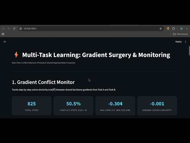 Implement a Multi-Task Learning Model with Gradient Surgery using TensorFlow and Streamlit