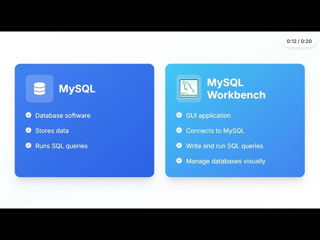 MySQL Vs MySQL Workbench
