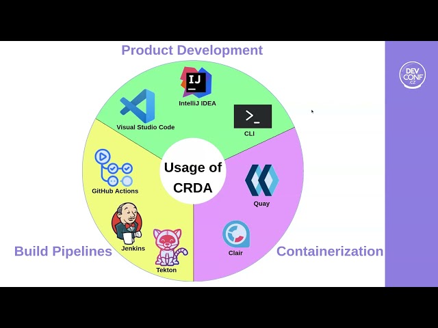 DevSecOps in a Nutshell: The CRDA Platform - DevConf.CZ 2022