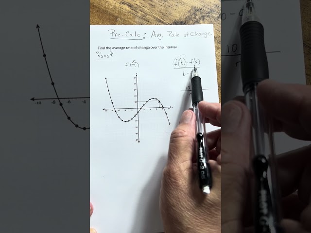 Average rate of change from graph #precalc #stem #secantv