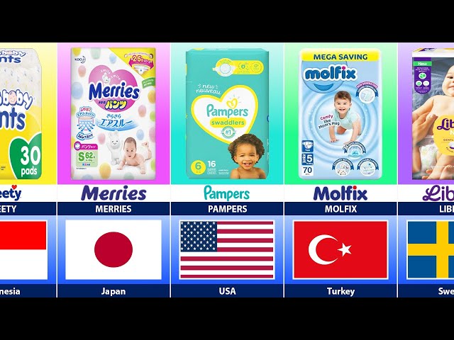Baby Diaper Brands From Different Countries