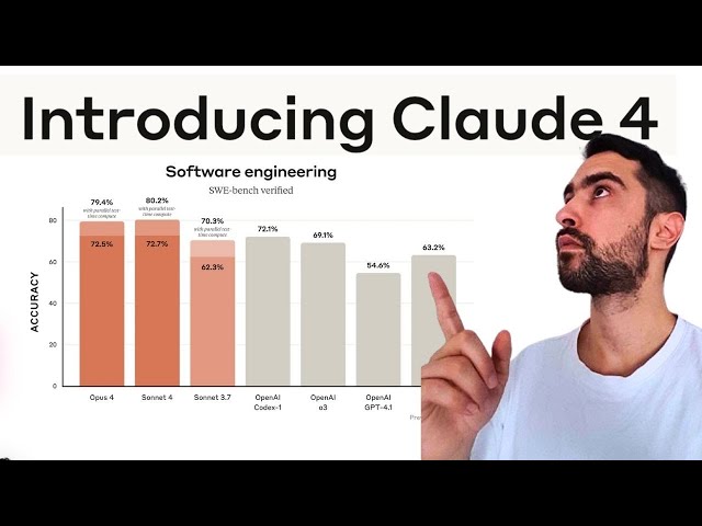 Claude 4 Opus & Sonnet Are BEST CODING Models In The World - New Anthropic Models CRUSH Coding, Math