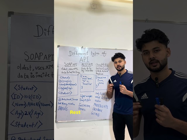 Types of APIs Explained in 30 sec 🚀